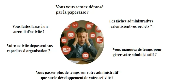 Entrepreneur multitâches Personne réfléchissant à des questions sur la gestion de projets et les capacités organisationnelles.
